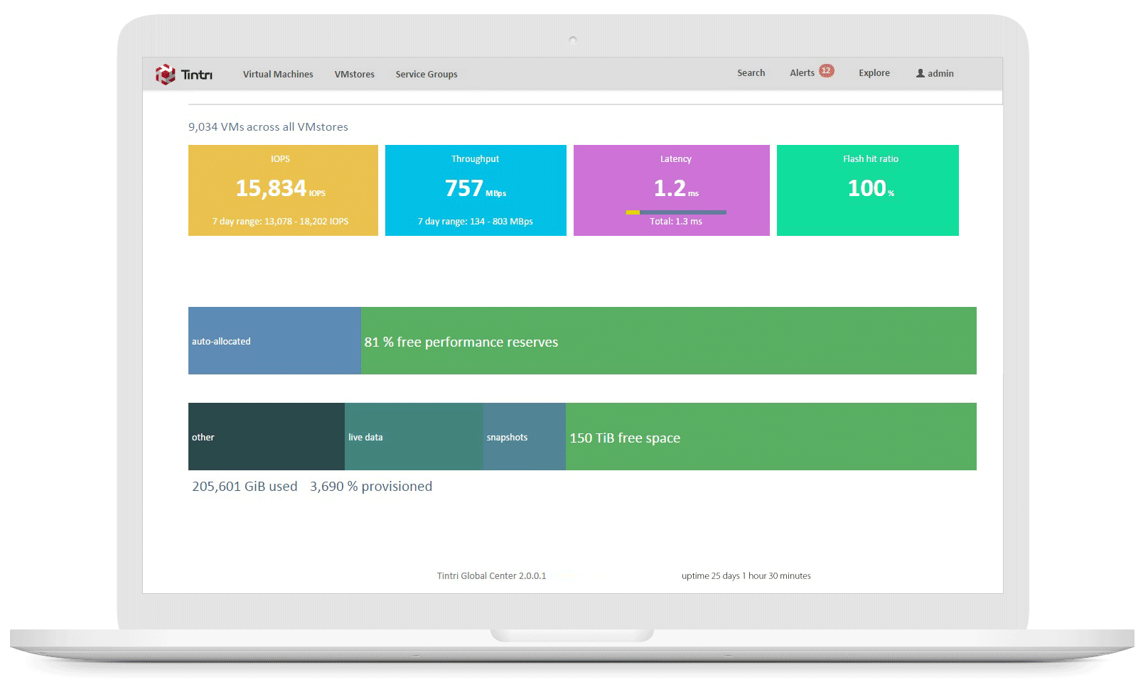 Tintri Global Center